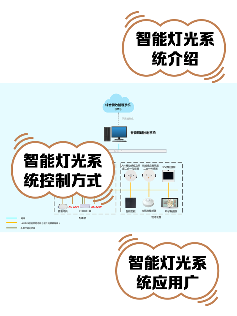 安防监控系统到底包含什么？先回答5个核心问题，你自然懂了