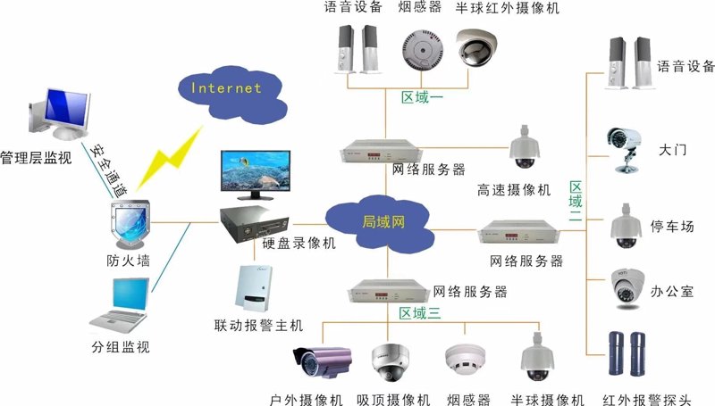弱电工程是什么？2026年，一个园区案例告诉你答案
