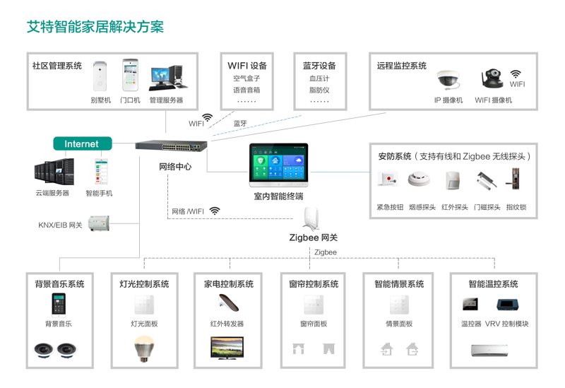 弱电工程是什么？2026年五大步骤“秒懂”指南