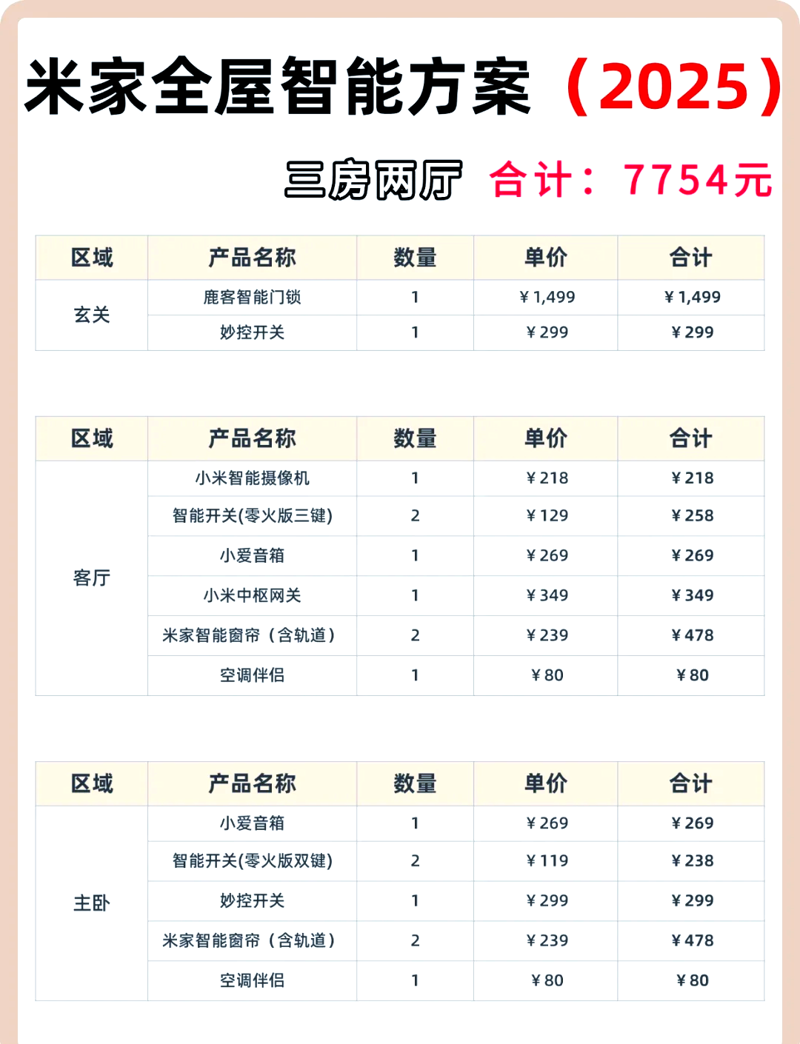 2026全屋整装每平米账单：从基础到智能的三档数据拆解