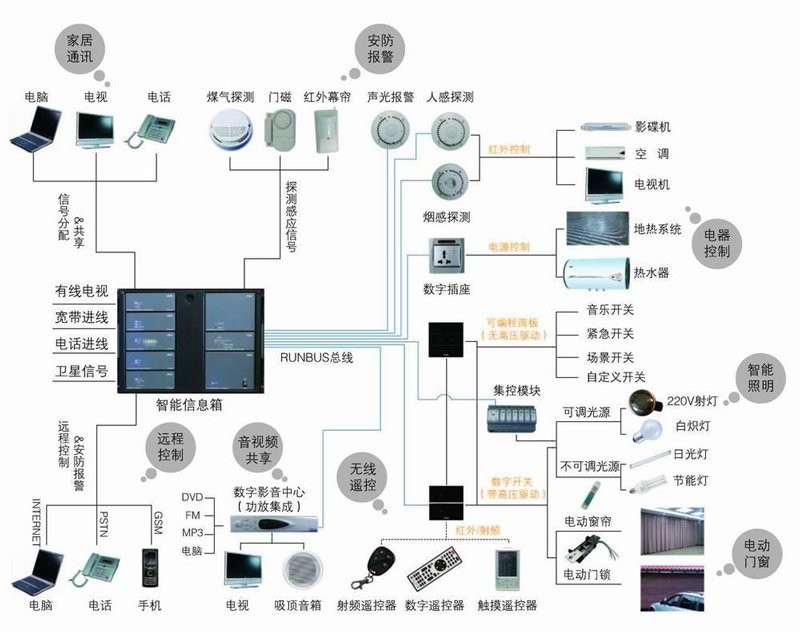 2026智能灯光十大品牌：实测体验与避坑指南