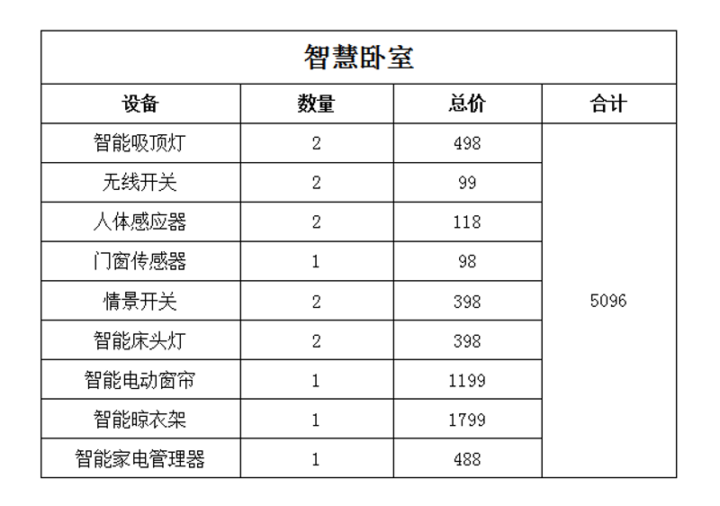 智能灯光布线，我家踩过的坑和总结的经验
