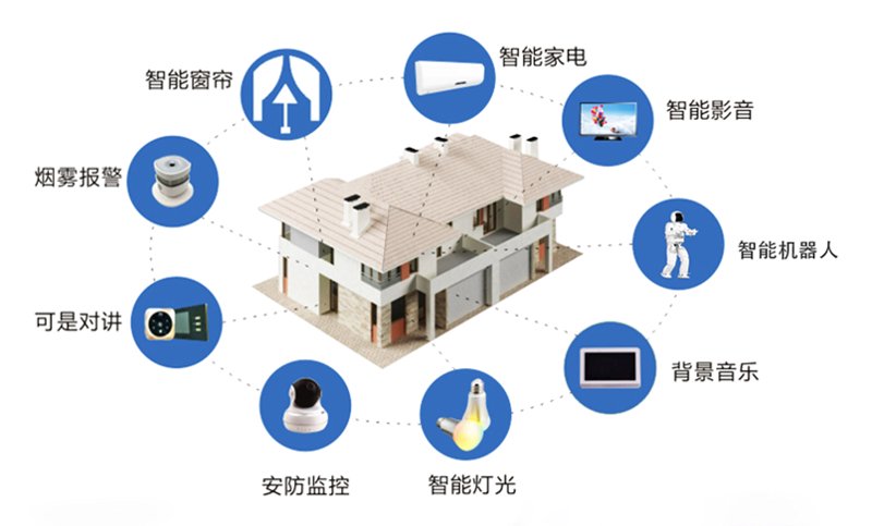 全屋整装包含哪些东西？看完这份避坑问答就懂了