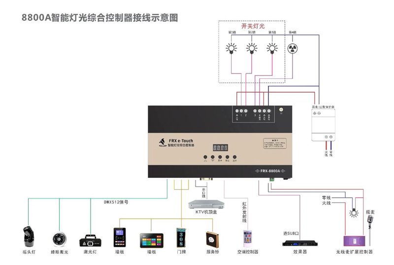 智能灯光控制